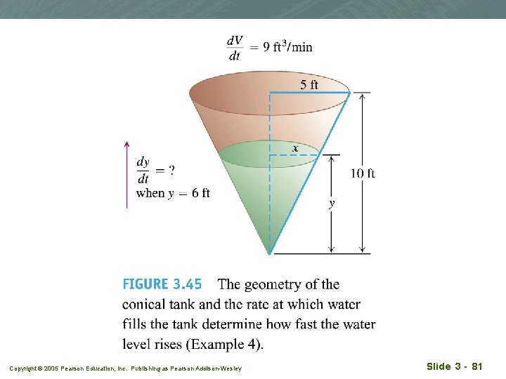 Copyright © 2005 Pearson Education, Inc. Publishing as Pearson Addison-Wesley Slide 3 - 81