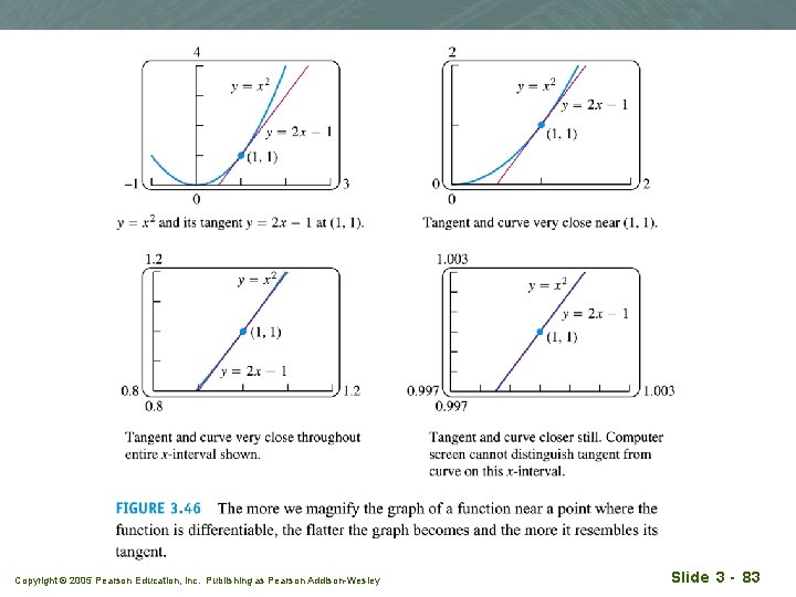 Copyright © 2005 Pearson Education, Inc. Publishing as Pearson Addison-Wesley Slide 3 - 83