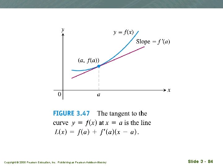 Copyright © 2005 Pearson Education, Inc. Publishing as Pearson Addison-Wesley Slide 3 - 84