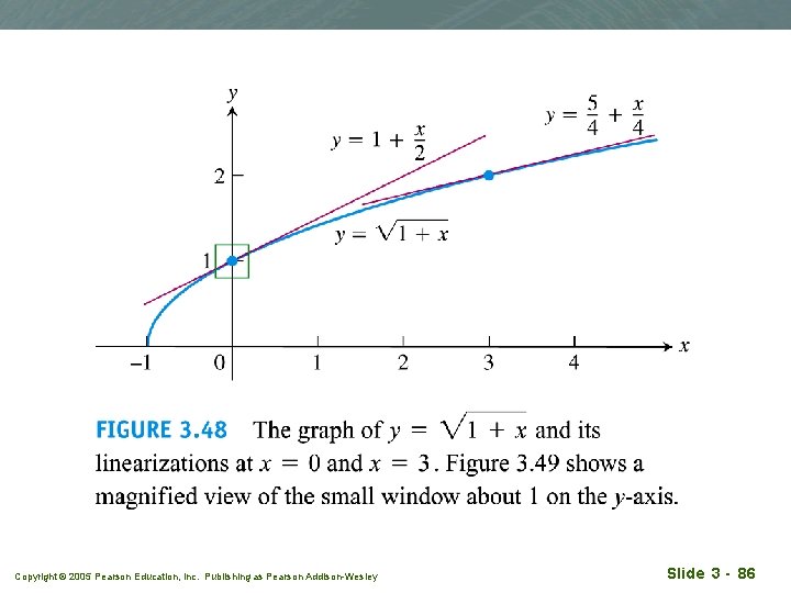 Copyright © 2005 Pearson Education, Inc. Publishing as Pearson Addison-Wesley Slide 3 - 86