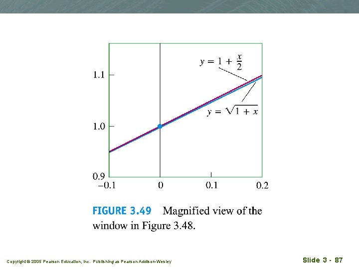 Copyright © 2005 Pearson Education, Inc. Publishing as Pearson Addison-Wesley Slide 3 - 87