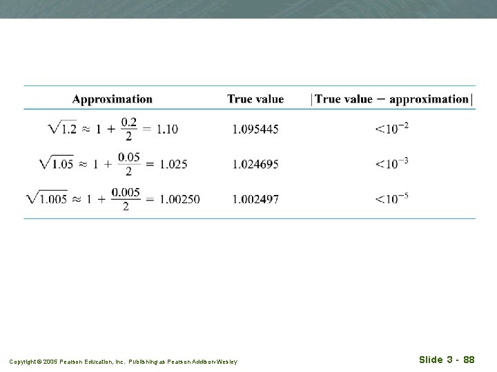 Copyright © 2005 Pearson Education, Inc. Publishing as Pearson Addison-Wesley Slide 3 - 88