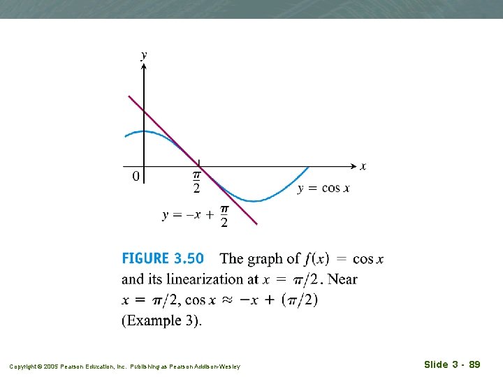 Copyright © 2005 Pearson Education, Inc. Publishing as Pearson Addison-Wesley Slide 3 - 89