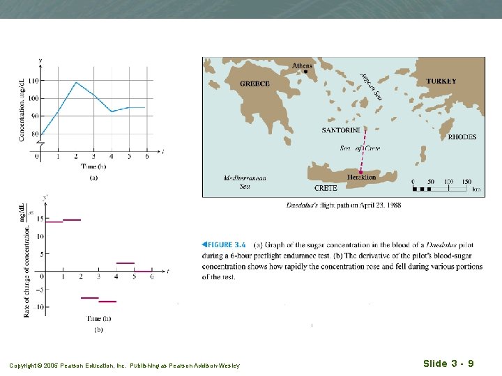 Copyright © 2005 Pearson Education, Inc. Publishing as Pearson Addison-Wesley Slide 3 - 9