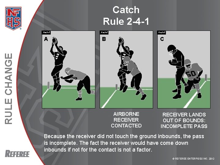 RULE CHANGE Catch Rule 2 -4 -1 Play. Pic® A B C AIRBORNE RECEIVER