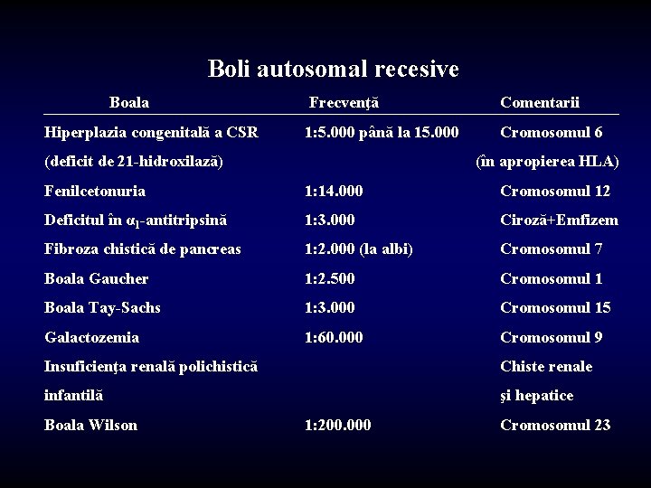 Boli autosomal recesive Boala Hiperplazia congenitală a CSR Frecvenţă Comentarii 1: 5. 000 până