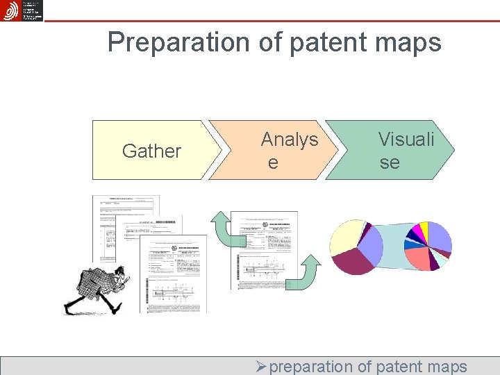 Preparation of patent maps Gather Analys e Visuali se Øpreparation of patent maps 