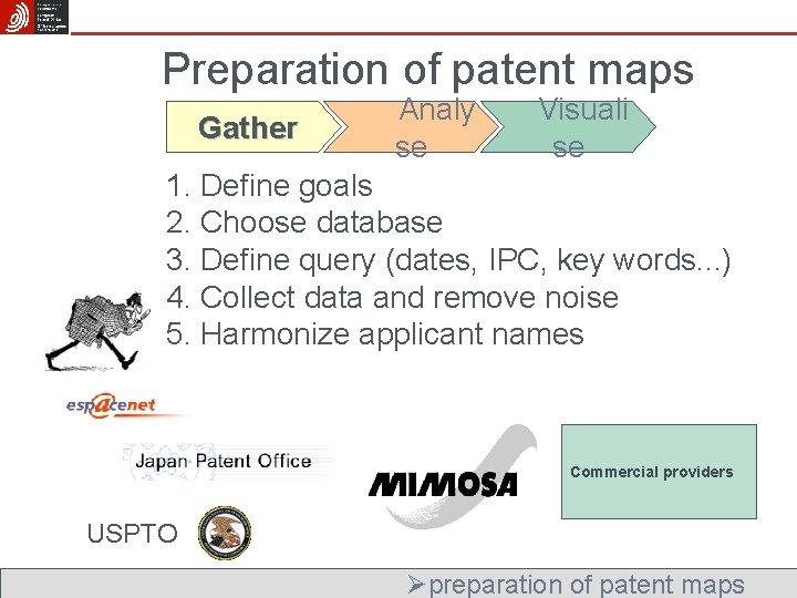 Preparation of patent maps Gather Analy se Visuali se 1. Define goals 2. Choose