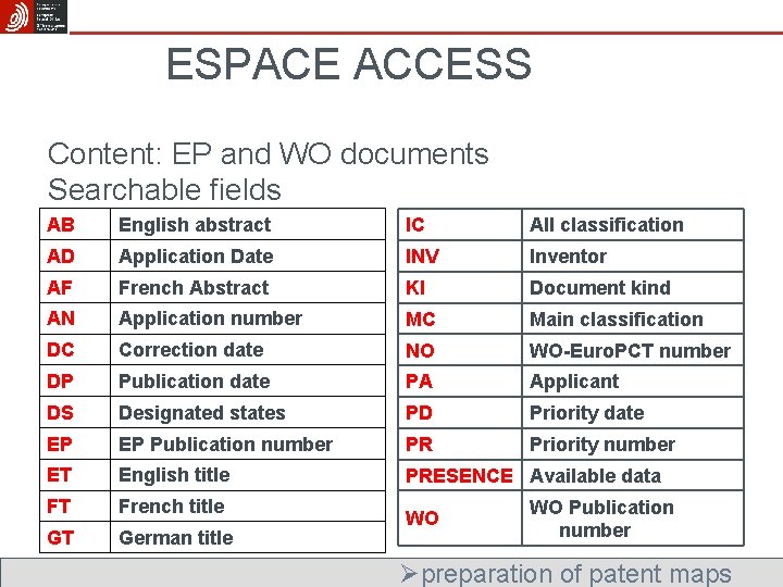 ESPACE ACCESS Content: EP and WO documents Searchable fields AB English abstract IC All