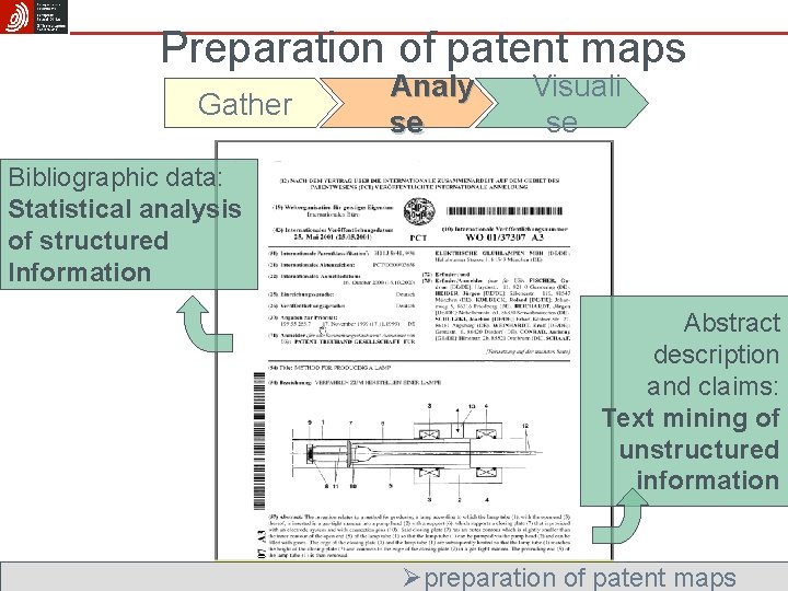 Preparation of patent maps Gather Analy se Visuali se Bibliographic data: Statistical analysis of