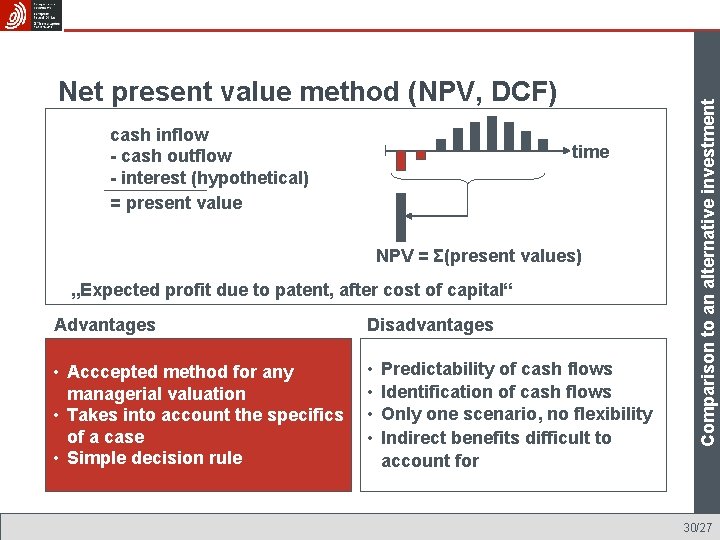 cash inflow - cash outflow - interest (hypothetical) = present value time NPV =