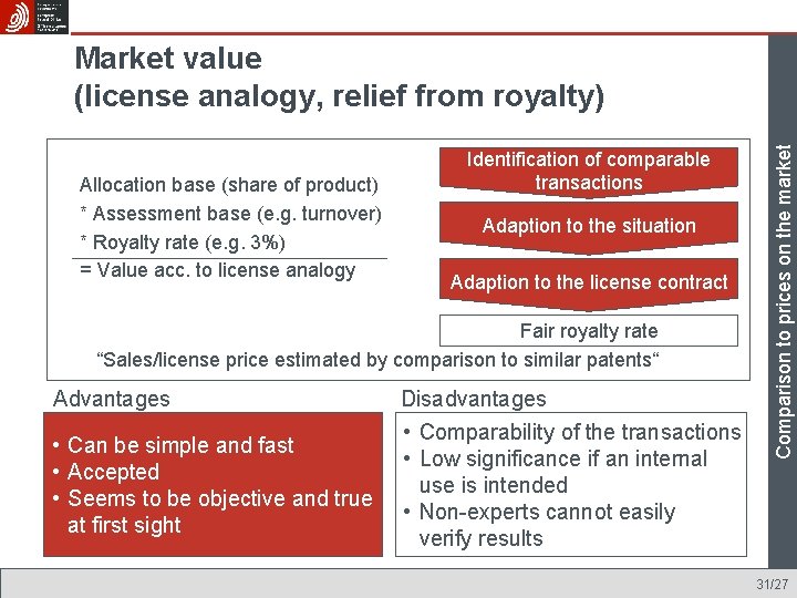 Allocation base (share of product) * Assessment base (e. g. turnover) Sellers * Royalty