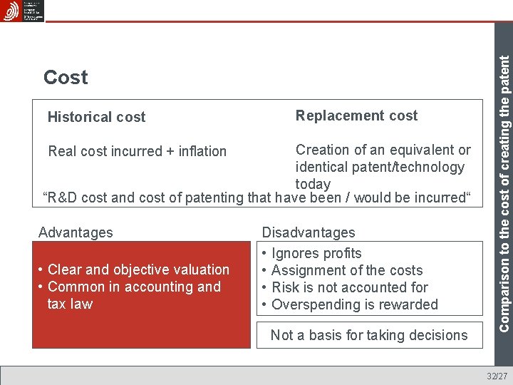 Historical cost Replacement cost Creation of an equivalent or identical patent/technology today “R&D cost