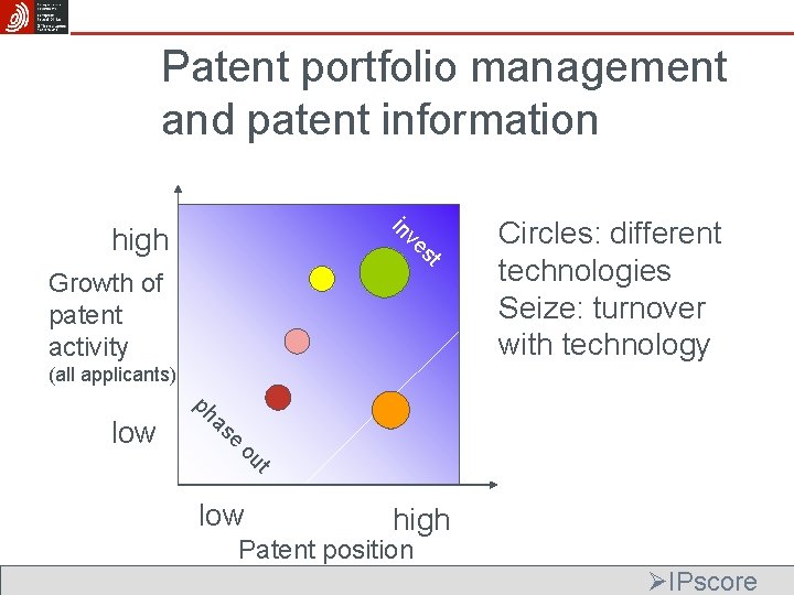 Patent portfolio management and patent information st ve in high Growth of patent activity