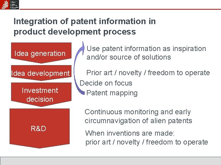 Integration of patent information in product development process Idea generation Idea development Investment decision