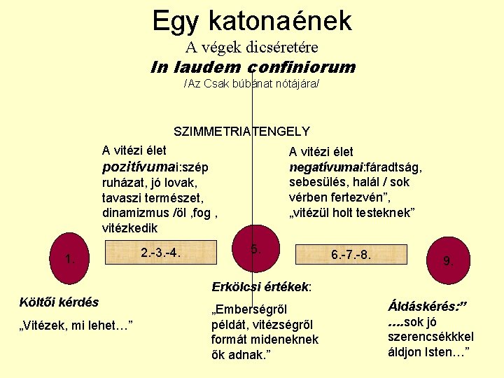 Egy katonaének A végek dicséretére In laudem confiniorum /Az Csak búbánat nótájára/ SZIMMETRIATENGELY A