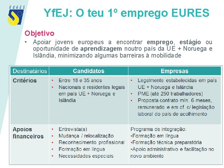 Yf. EJ: O teu 1º emprego EURES Objetivo • Apoiar jovens europeus a encontrar