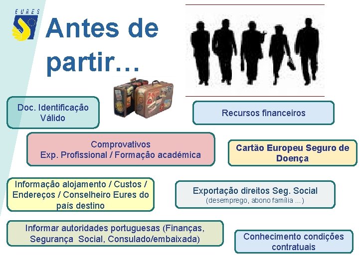 Antes de partir… Doc. Identificação Válido Recursos financeiros Comprovativos Exp. Profissional / Formação académica