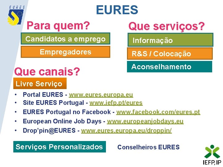 EURES Para quem? Candidatos a emprego Empregadores Que canais? Que serviços? Informação R&S /