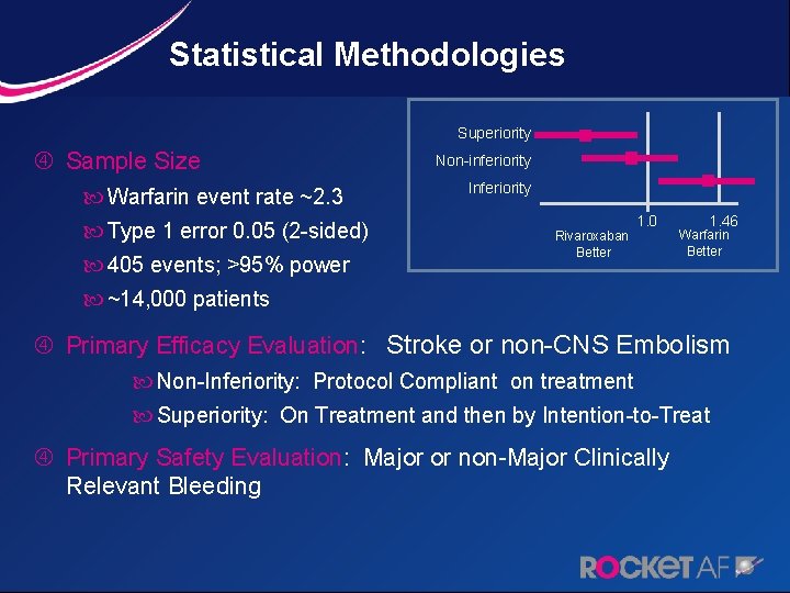 Statistical Methodologies Superiority Sample Size Warfarin event rate ~2. 3 Type 1 error 0.