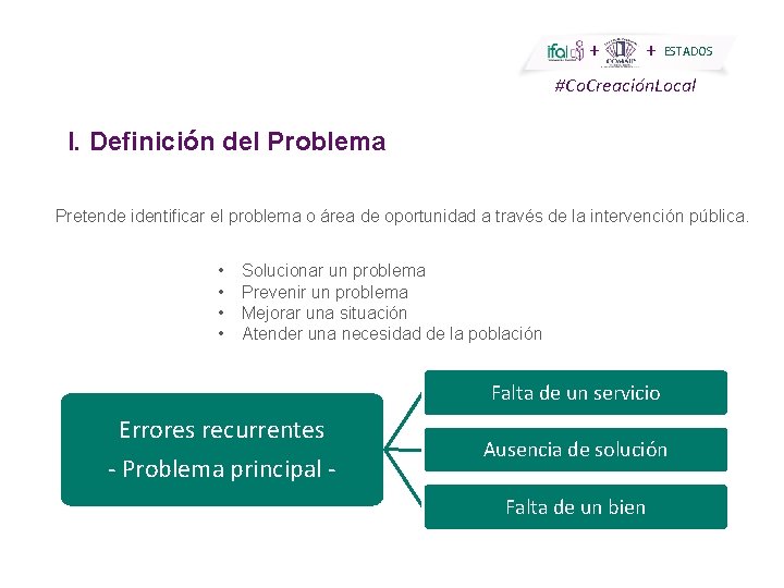 + + ESTADOS #Co. Creación. Local I. Definición del Problema Pretende identificar el problema