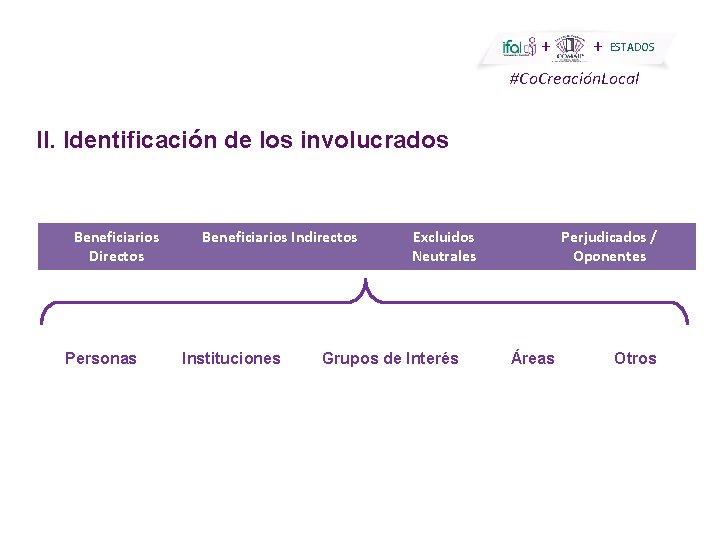 + + ESTADOS #Co. Creación. Local II. Identificación de los involucrados Beneficiarios Directos Personas