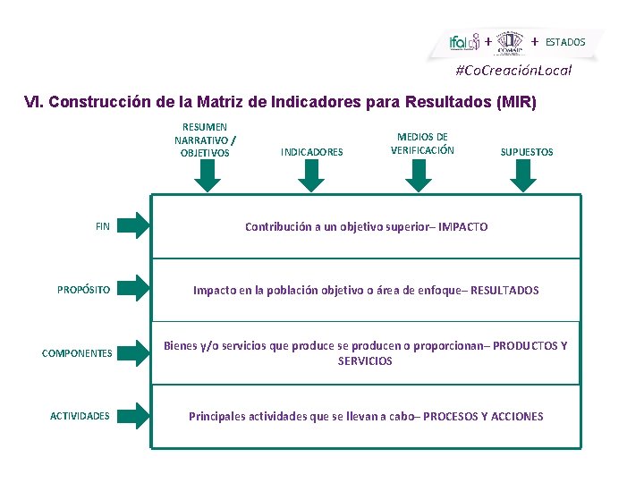 + + ESTADOS #Co. Creación. Local VI. Construcción de la Matriz de Indicadores para