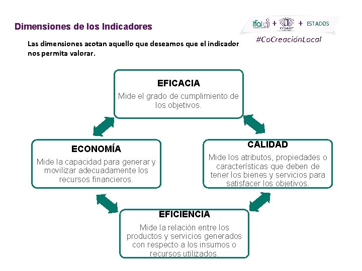 + Dimensiones de los Indicadores Las dimensiones acotan aquello que deseamos que el indicador