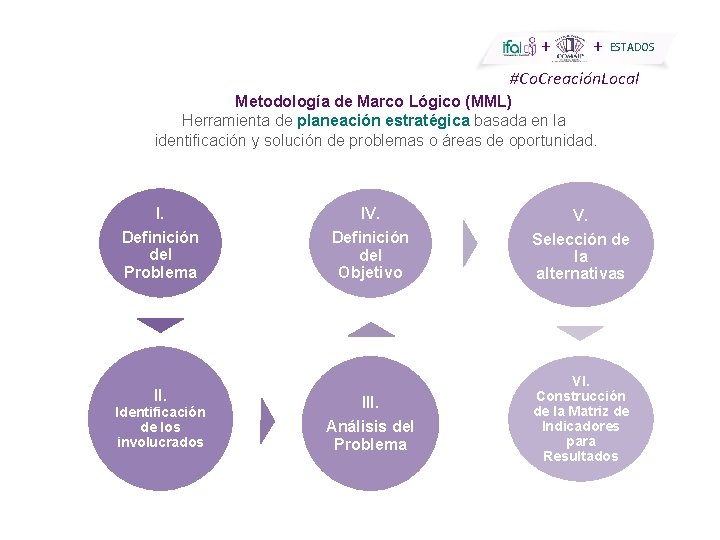 + + ESTADOS #Co. Creación. Local Metodología de Marco Lógico (MML) Herramienta de planeación