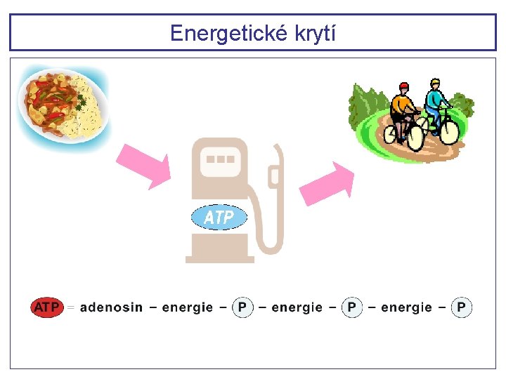 Energetické krytí 