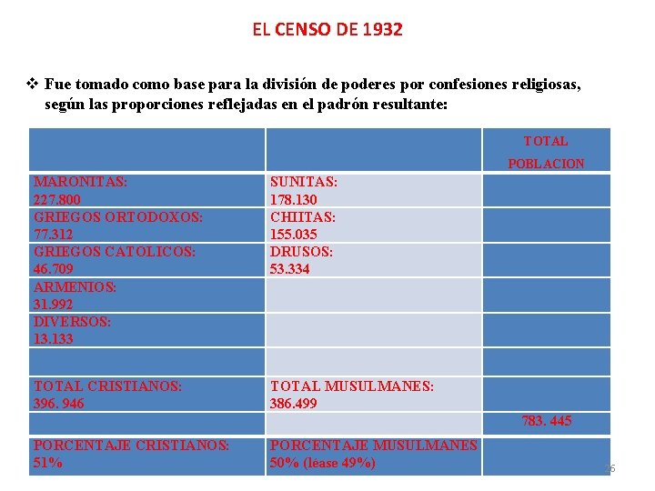 EL CENSO DE 1932 Fue tomado como base para la división de poderes por