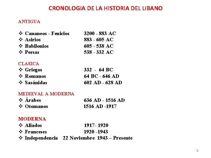 CRONOLOGIA DE LA HISTORIA DEL LIBANO ANTIGUA Cananeos - Fenicios 3200 - 883 AC