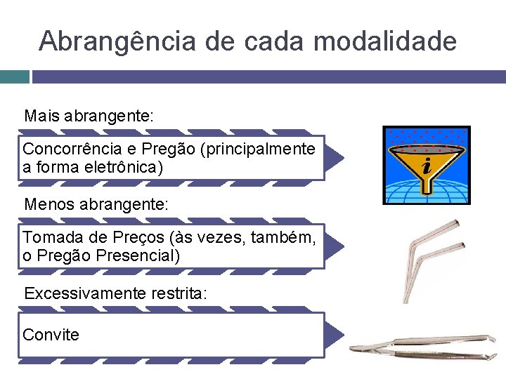 Abrangência de cada modalidade Mais abrangente: Concorrência e Pregão (principalmente a forma eletrônica) Menos