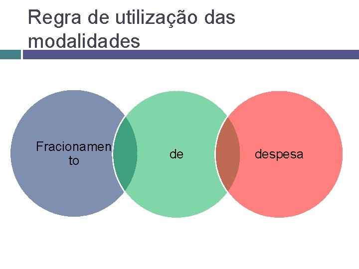 Regra de utilização das modalidades Fracionamen to de despesa 