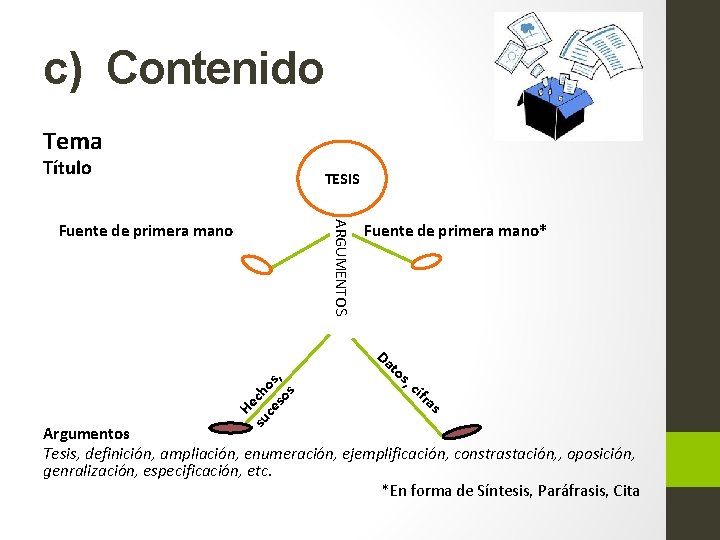 c) Contenido Tema Título TESIS ARGUMENTOS Fuente de primera mano Fuente de primera mano*