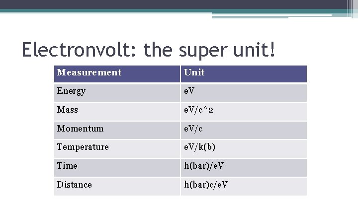 Electronvolt: the super unit! Measurement Unit Energy e. V Mass e. V/c^2 Momentum e.