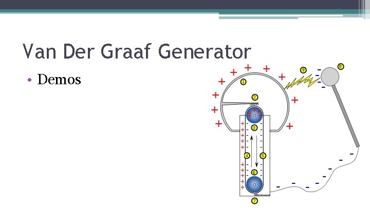 Van Der Graaf Generator • Demos 