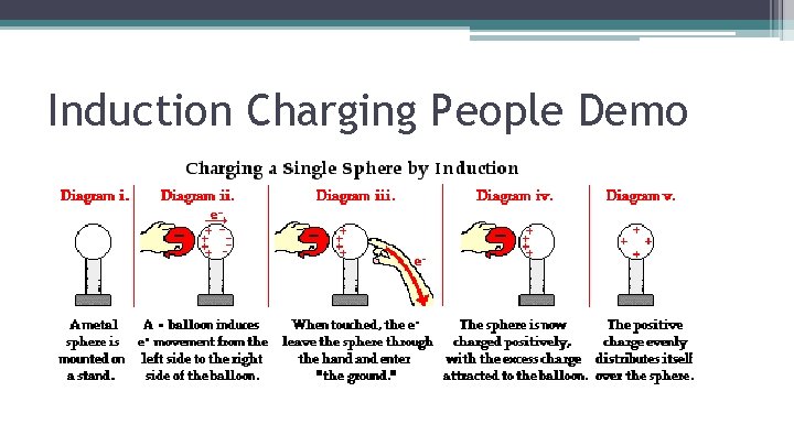 Induction Charging People Demo 