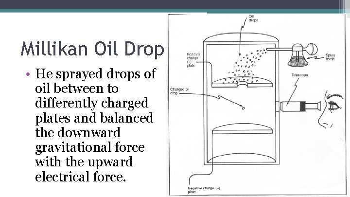 Millikan Oil Drop • He sprayed drops of oil between to differently charged plates