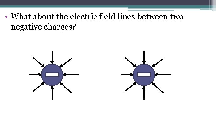  • What about the electric field lines between two negative charges? 