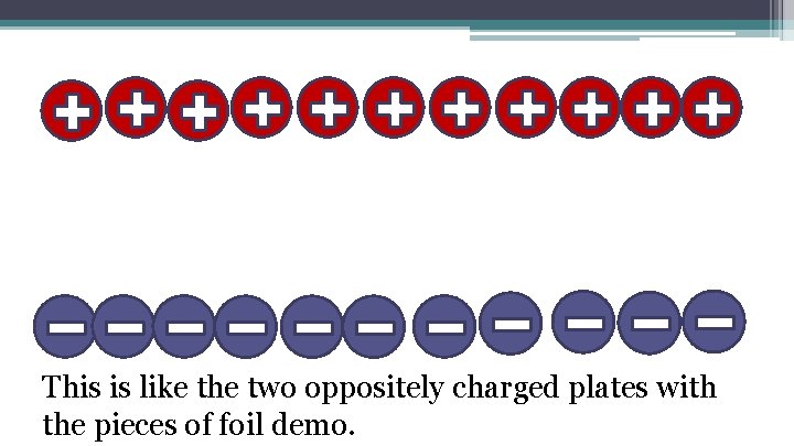 This is like the two oppositely charged plates with the pieces of foil demo.