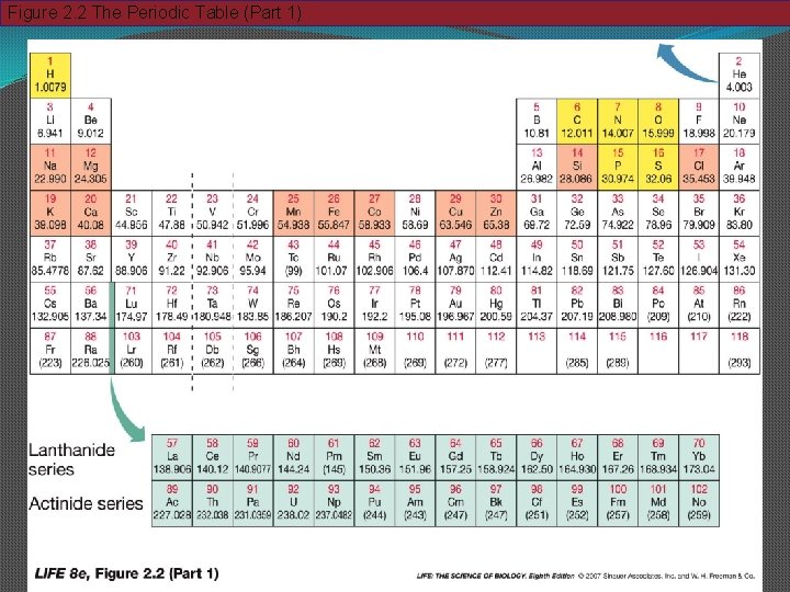 Figure 2. 2 The Periodic Table (Part 1) 