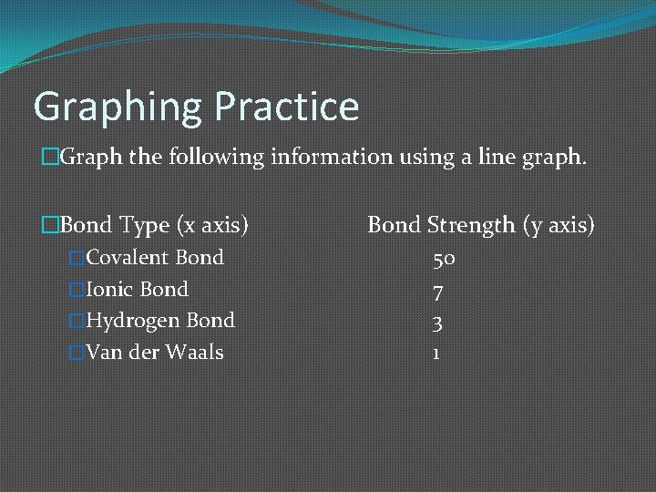 Graphing Practice �Graph the following information using a line graph. �Bond Type (x axis)