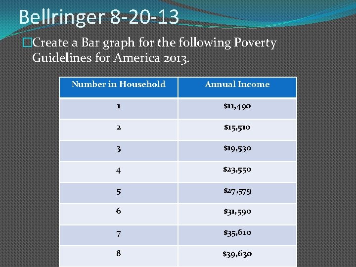 Bellringer 8 -20 -13 �Create a Bar graph for the following Poverty Guidelines for