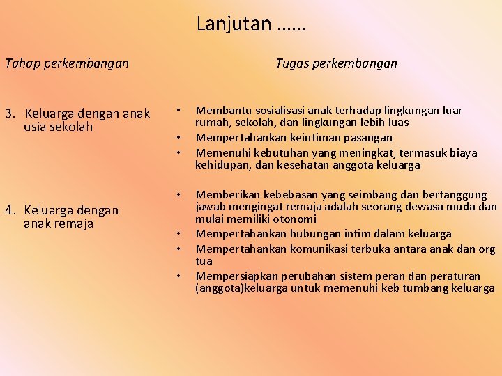 Lanjutan …… Tahap perkembangan 3. Keluarga dengan anak usia sekolah 4. Keluarga dengan anak