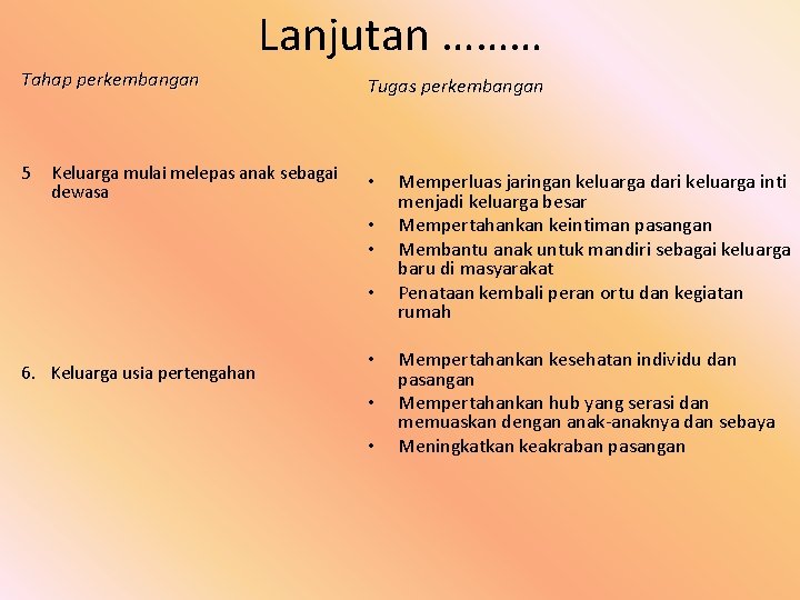 Lanjutan ……… Tahap perkembangan Tugas perkembangan 5 • Keluarga mulai melepas anak sebagai dewasa