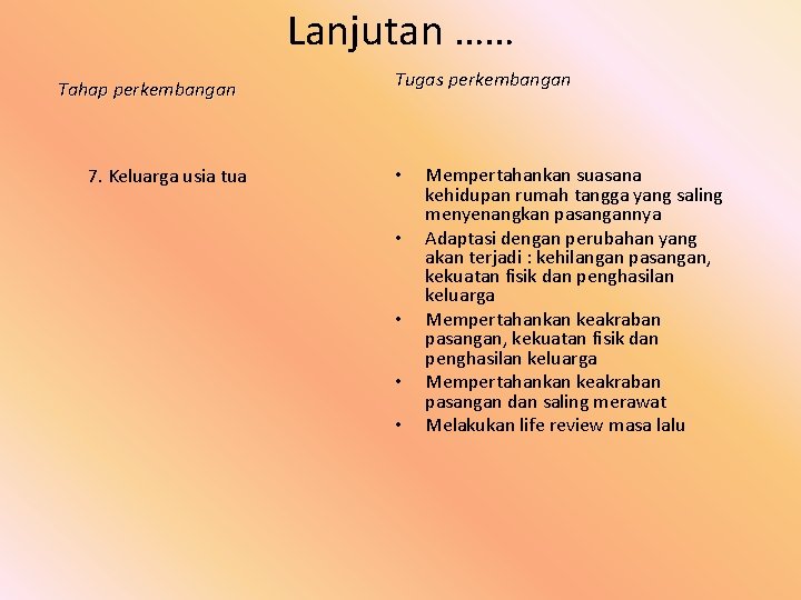 Lanjutan …… Tahap perkembangan 7. Keluarga usia tua Tugas perkembangan • • • Mempertahankan