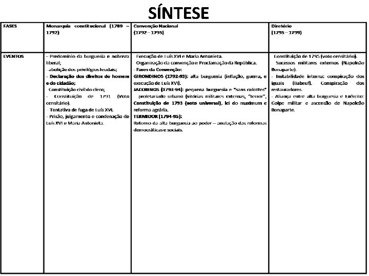 SÍNTESE 