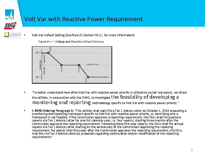 Volt Var with Reactive Power Requirement • Volt Var Default Setting (See Rule 21