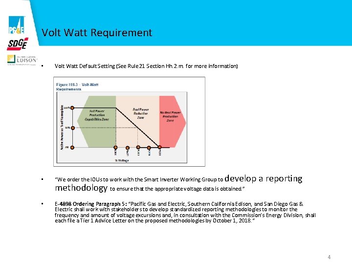 Volt Watt Requirement • Volt Watt Default Setting (See Rule 21 Section Hh. 2.